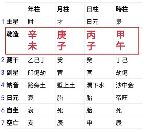 生辰八字查詢對照表|靈匣網生辰八字線上排盤系統